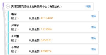 天津百旺利好技術咨詢服務中心（有限合伙） 專業(yè)咨詢服務助力企業(yè)發(fā)展